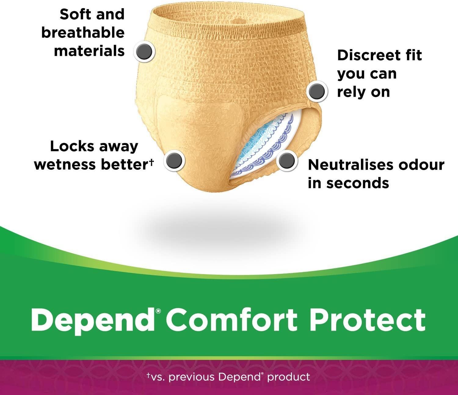 Depend Comfort Protect Incontinence Pants for Women, ExtraLarge 9 Pants.Ultior Ltd